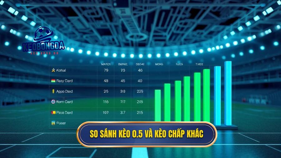 So sánh kèo 0.5 và kèo chấp khác